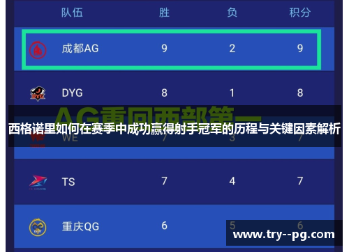 西格诺里如何在赛季中成功赢得射手冠军的历程与关键因素解析 西格诺里如何在赛季中成功赢得射手冠军的历程与关键因素解析