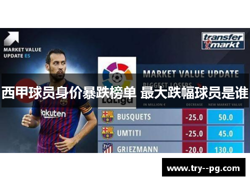 西甲球员身价暴跌榜单 最大跌幅球员是谁 西甲球员身价暴跌榜单 最大跌幅球员是谁