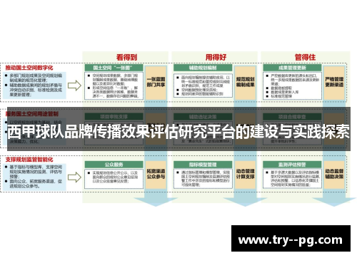 西甲球队品牌传播效果评估研究平台的建设与实践探索 西甲球队品牌传播效果评估研究平台的建设与实践探索