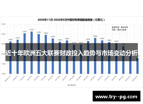 近十年欧洲五大联赛财政投入趋势与市场变动分析 近十年欧洲五大联赛财政投入趋势与市场变动分析