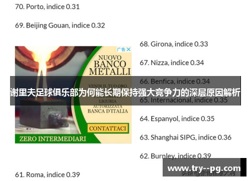 谢里夫足球俱乐部为何能长期保持强大竞争力的深层原因解析