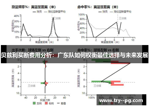 贝兹利买断费用分析:广东队如何权衡最佳选择与未来发展 贝兹利买断费用分析:广东队如何权衡最佳选择与未来发展