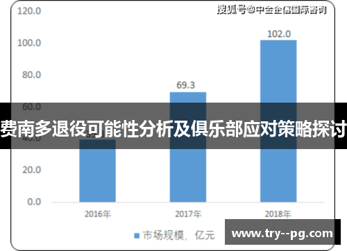 费南多退役可能性分析及俱乐部应对策略探讨