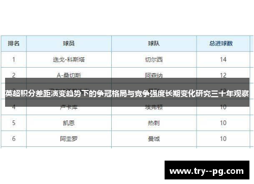 英超积分差距演变趋势下的争冠格局与竞争强度长期变化研究三十年观察