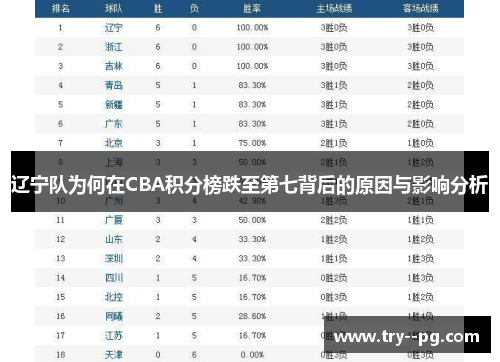辽宁队为何在CBA积分榜跌至第七背后的原因与影响分析