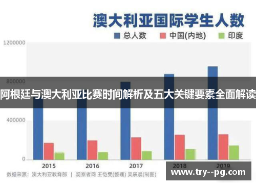 阿根廷与澳大利亚比赛时间解析及五大关键要素全面解读 阿根廷与澳大利亚比赛时间解析及五大关键要素全面解读