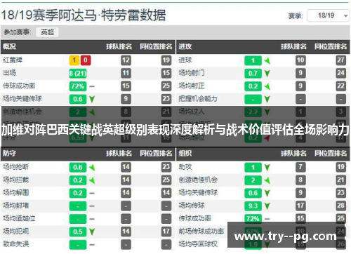 加维对阵巴西关键战英超级别表现深度解析与战术价值评估全场影响力 加维对阵巴西关键战英超级别表现深度解析与战术价值评估全场影响力